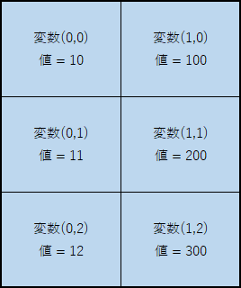 HSPプログラミング_配列07